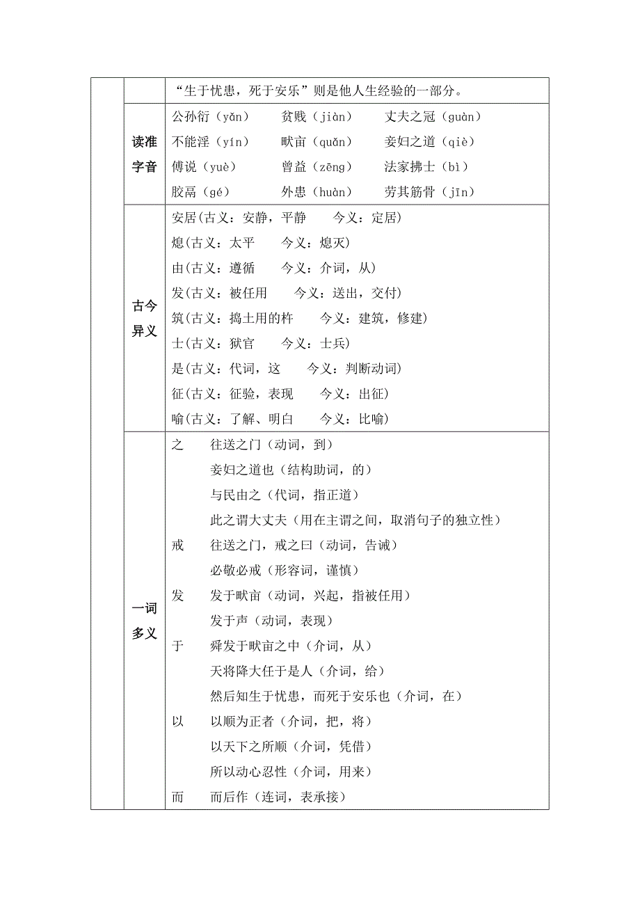 21生于忧患死于安乐_第2页