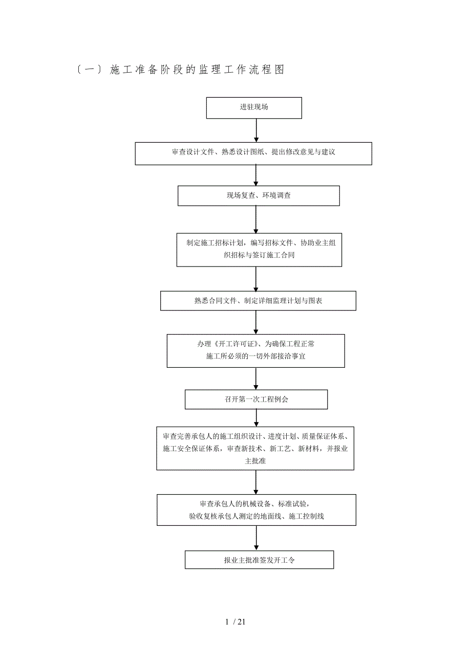 监理工作流程图_第1页