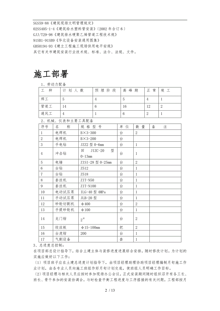 暖通工程施工设计方案_第2页