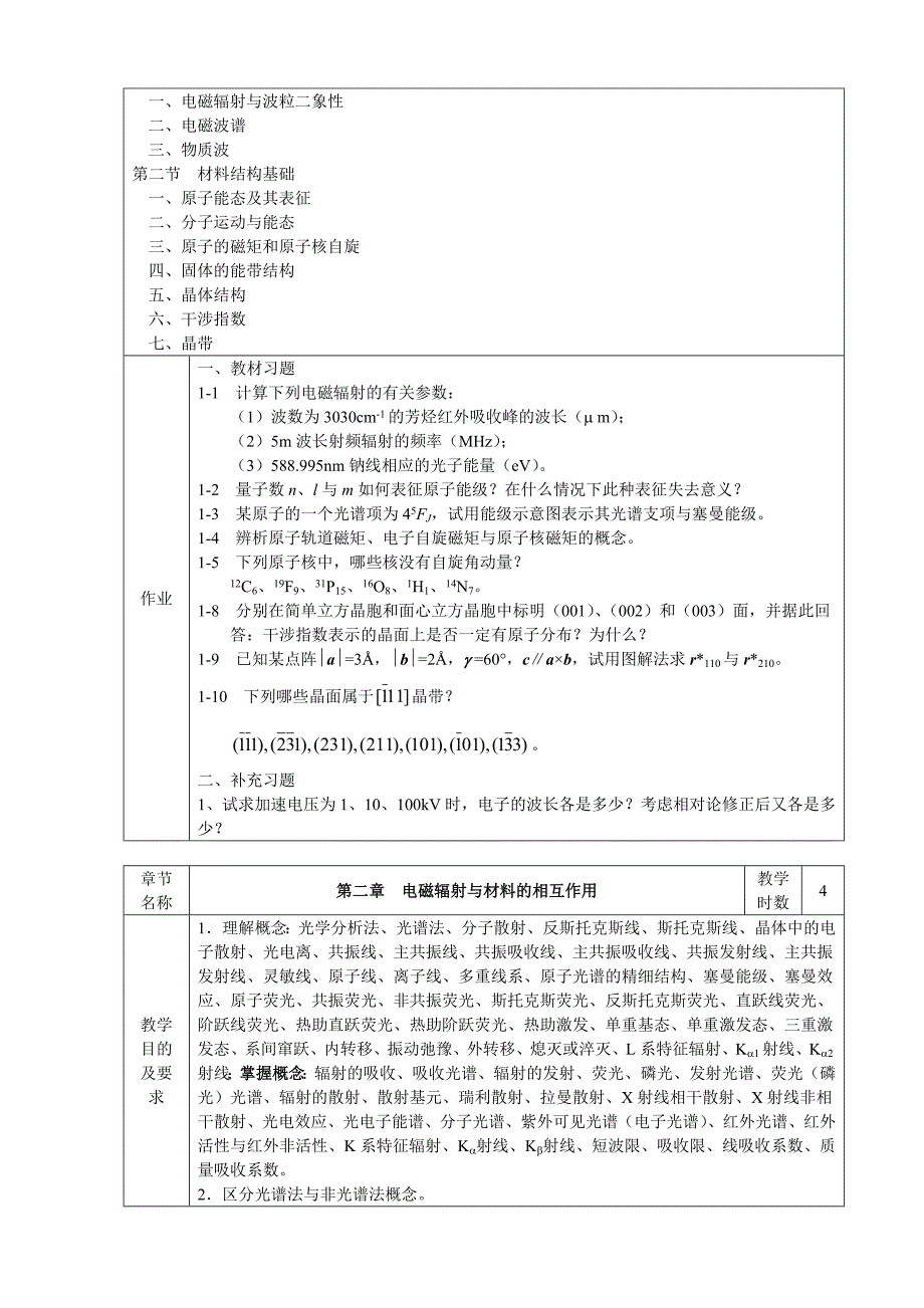 教案材料现代分析测试方法_第3页