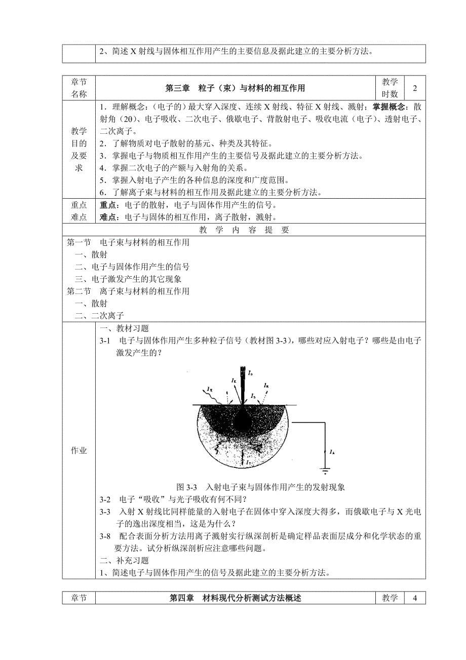 教案材料现代分析测试方法_第5页