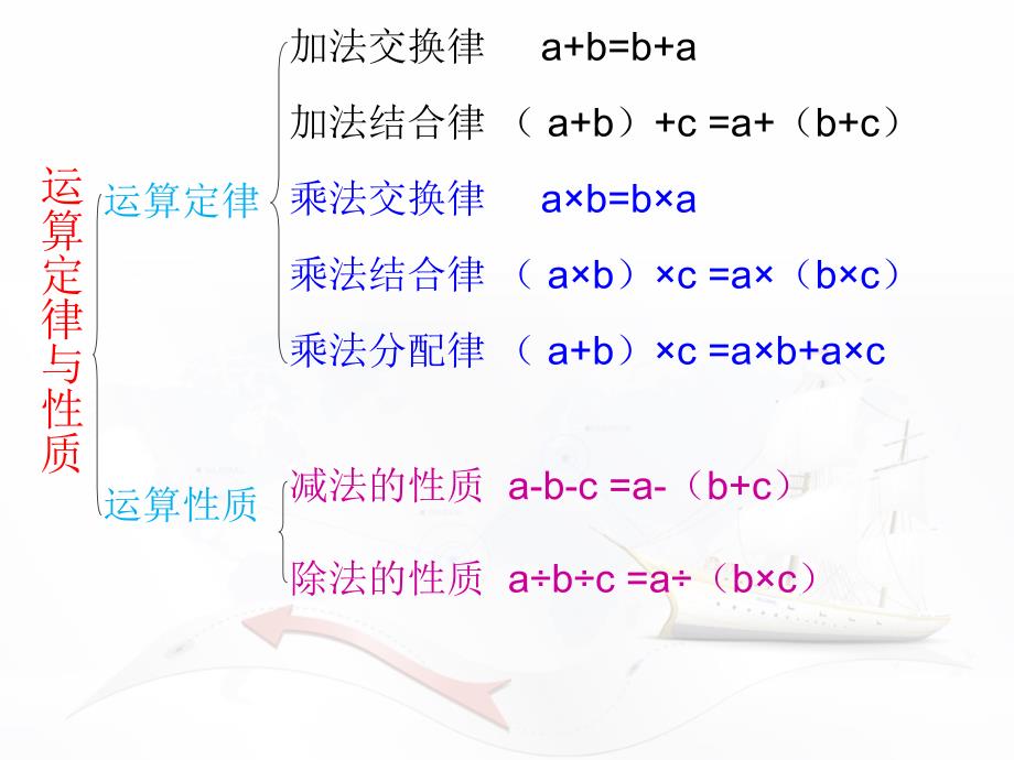 练习四运算律复习_第3页