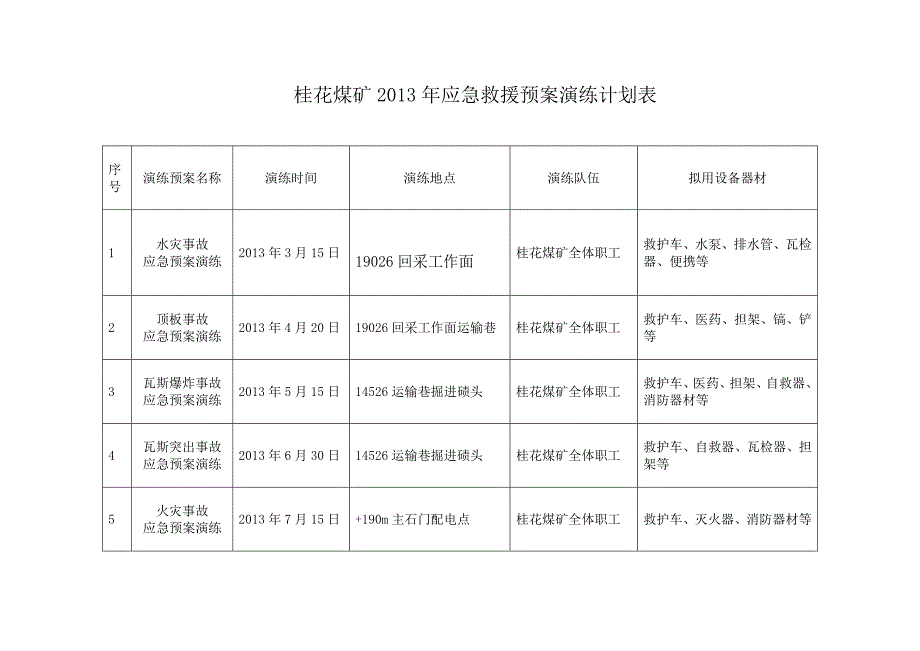 煤矿应急救援预案演练计划_第3页