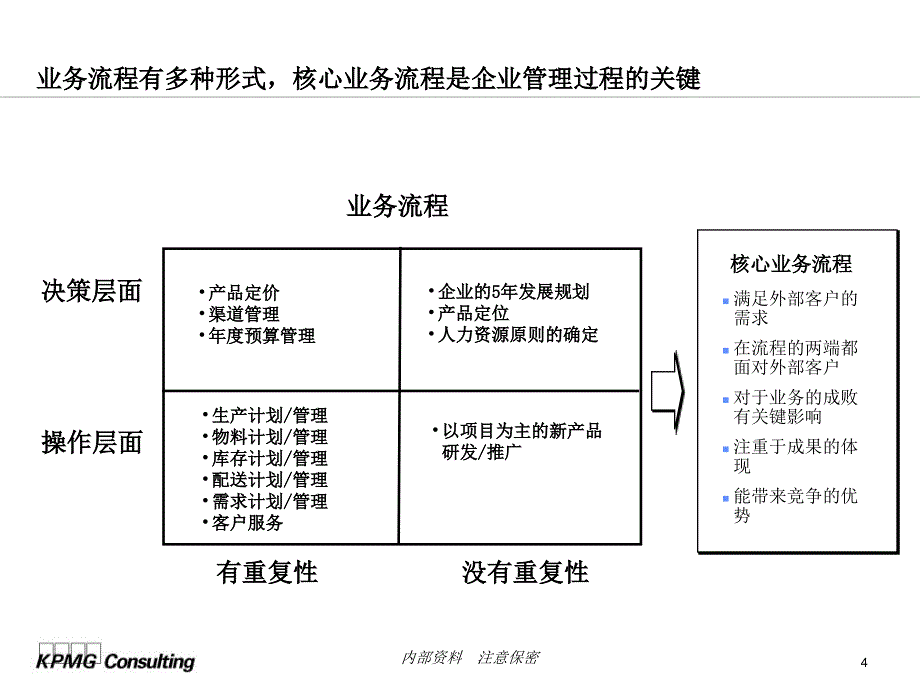 流程管理课件_第4页