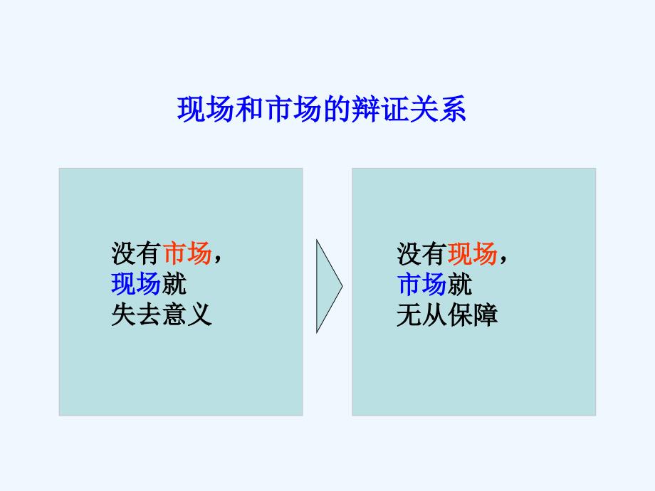 6S管理是精益企业的必由之路ppt课件_第4页