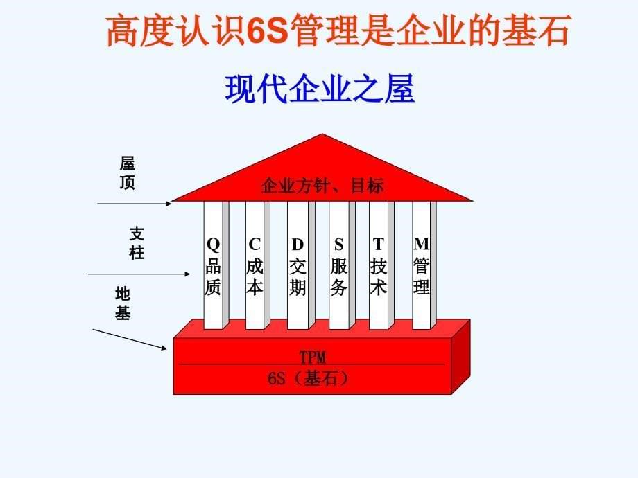 6S管理是精益企业的必由之路ppt课件_第5页