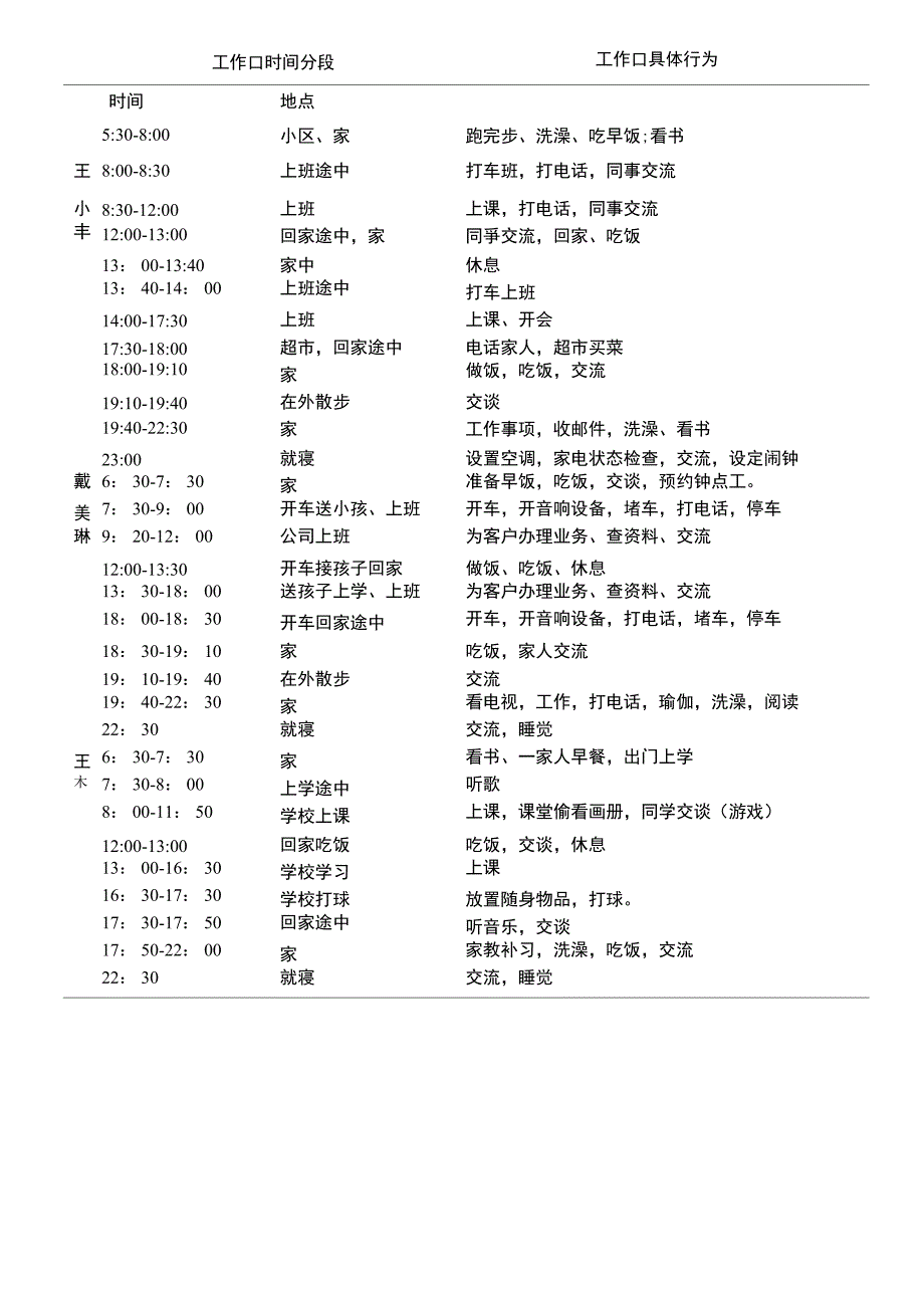 概念设计人物角色设定及场景分析_第2页