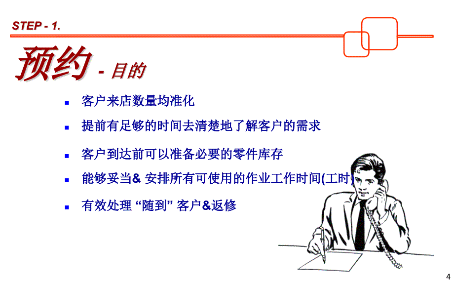 汽车服务顾问SA7步法课堂PPT_第4页