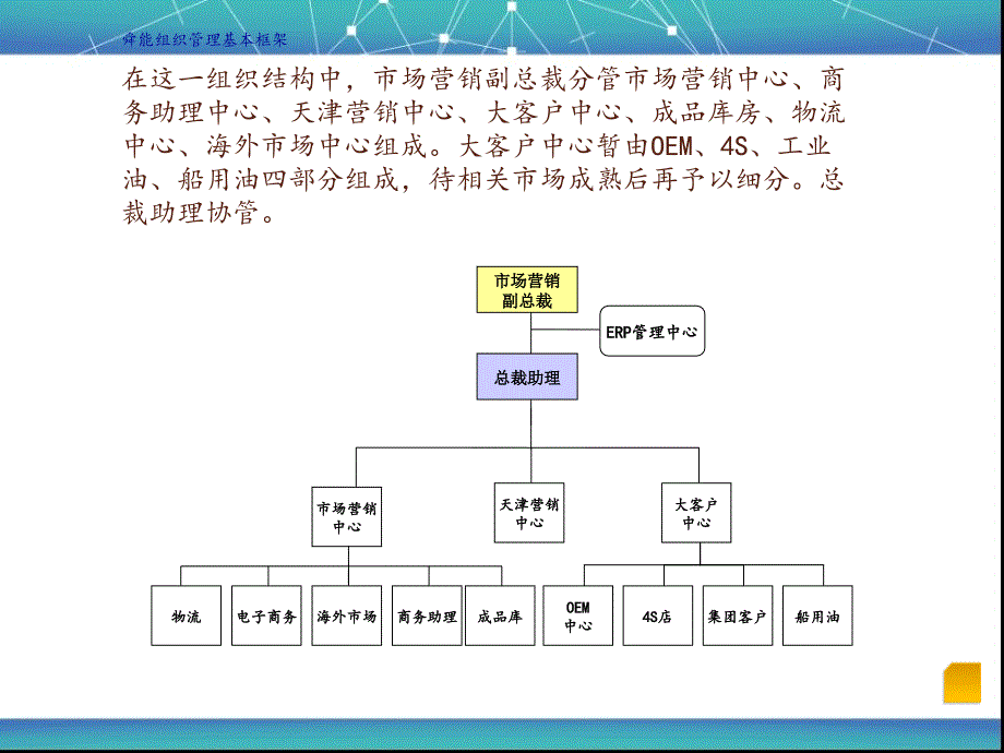 公司组织结构图大全_第3页