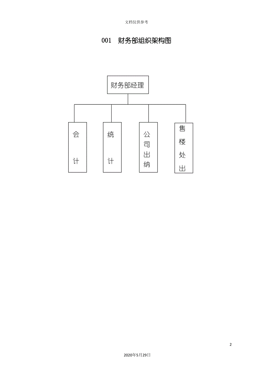 公司财务部岗位职责及工作流程概述_第2页