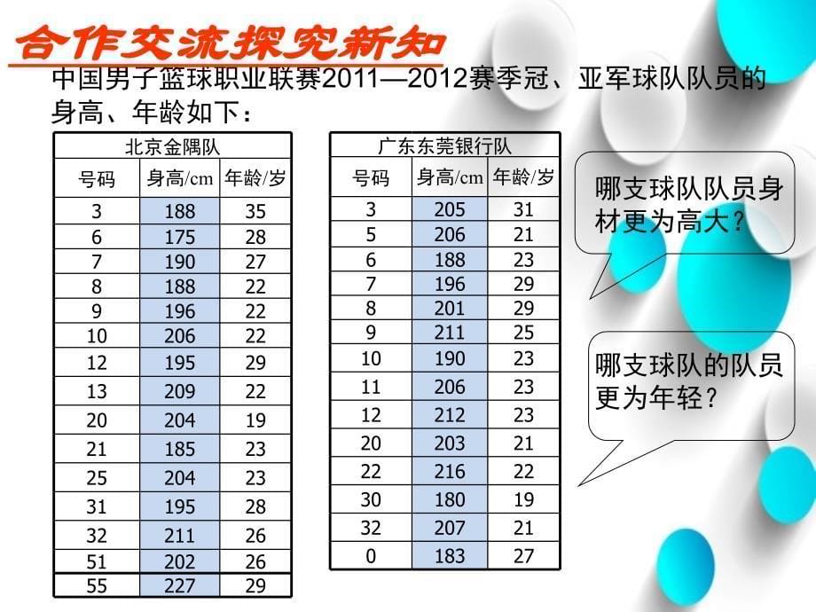 八年级数学上册第六章数据的分析6.1平均数课件新版北师大版_第5页