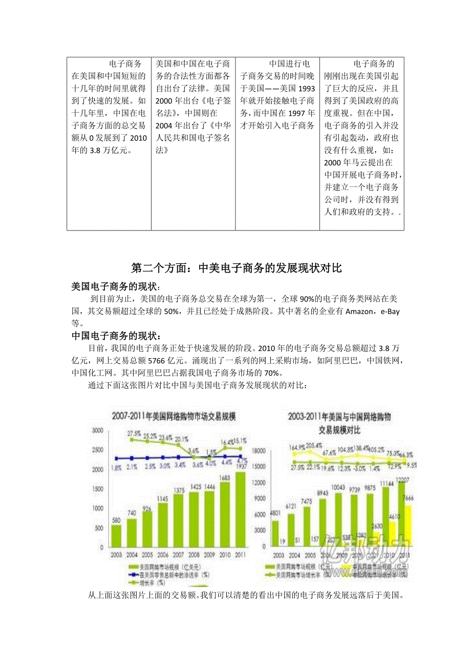 中美电子商务发展对比分析_第2页