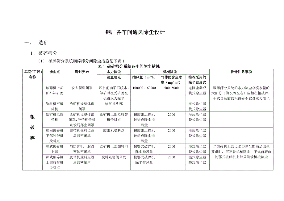 钢厂各车间通风除尘设计_第1页