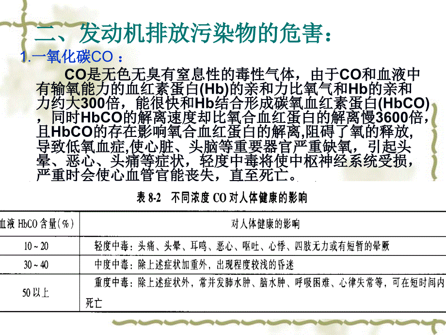 第八章 发动机排放与噪声_第4页