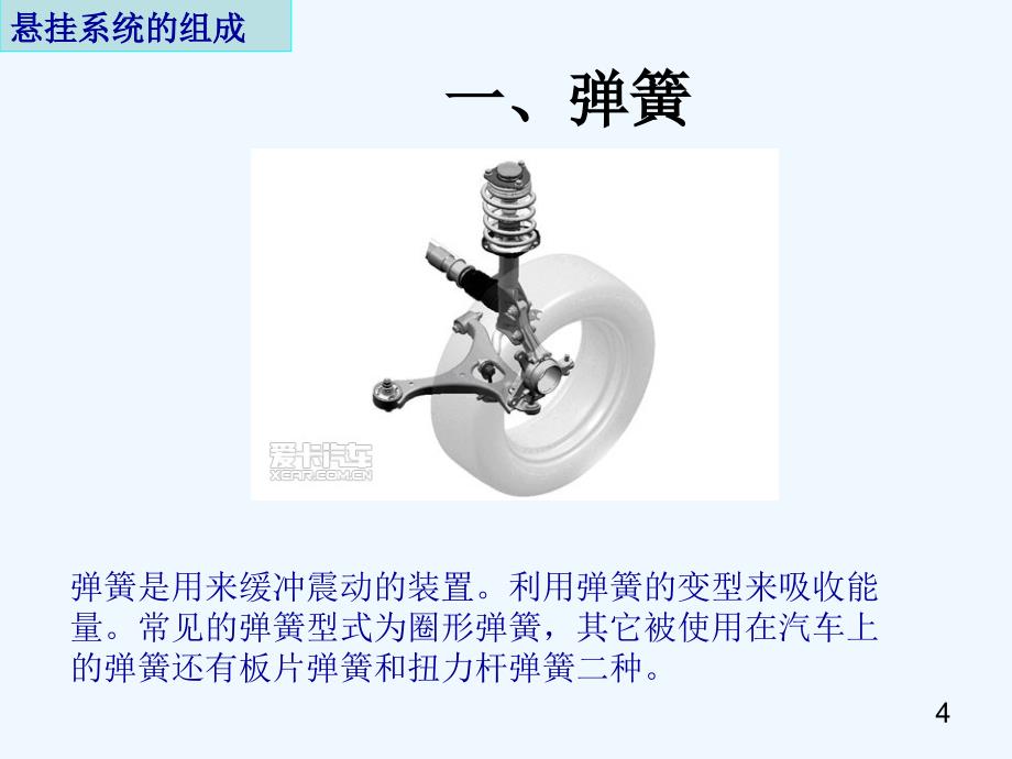 常见汽车悬挂解析ppt课件_第4页