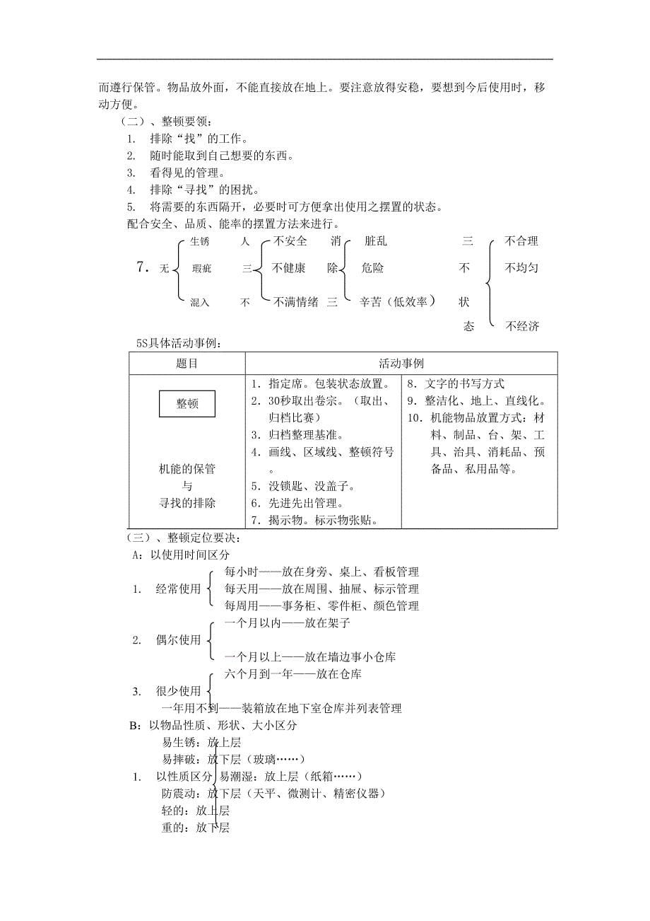 5S管理系列讲义之三--5S活动（天选打工人）.docx_第5页