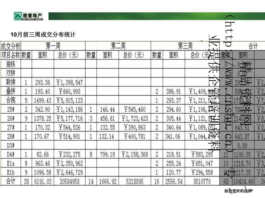 桂林山水凤凰城月份推广策略方案_第4页