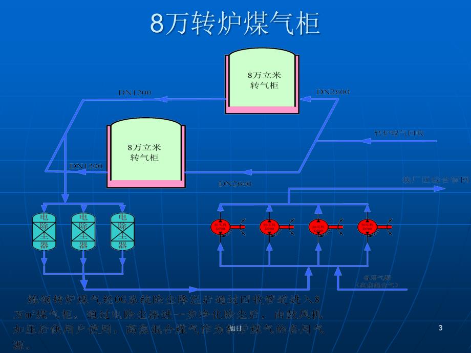 钢铁企业燃气柜简介【高等教学】_第3页