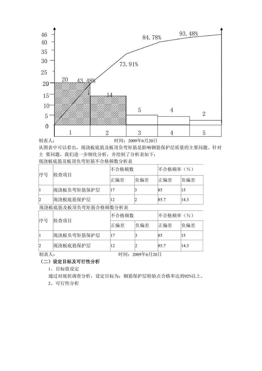 加强钢筋保护层控制QC成果_第5页