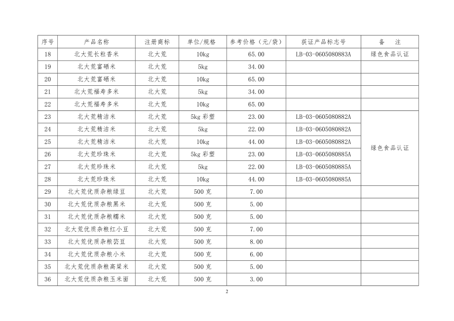 北大荒米业集团有限公司.doc_第2页