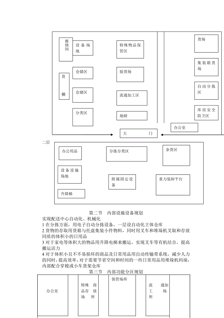 配送中心方案设计_第4页