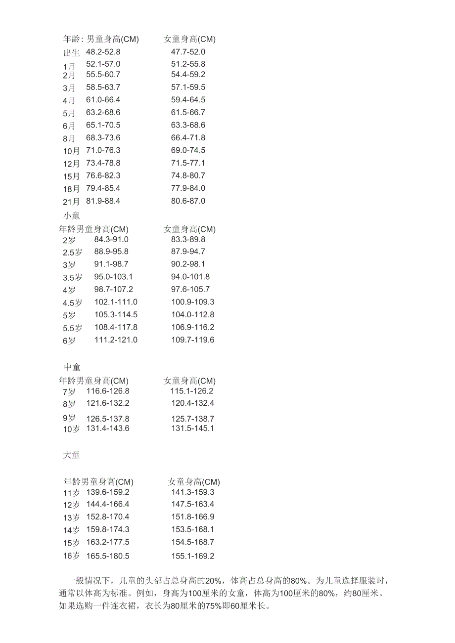 儿童身高尺码表_第2页