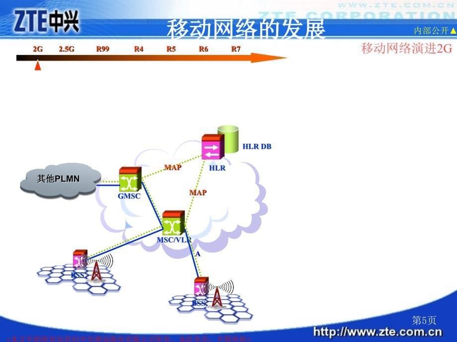 IMS系统架构和基本原理课件_第5页