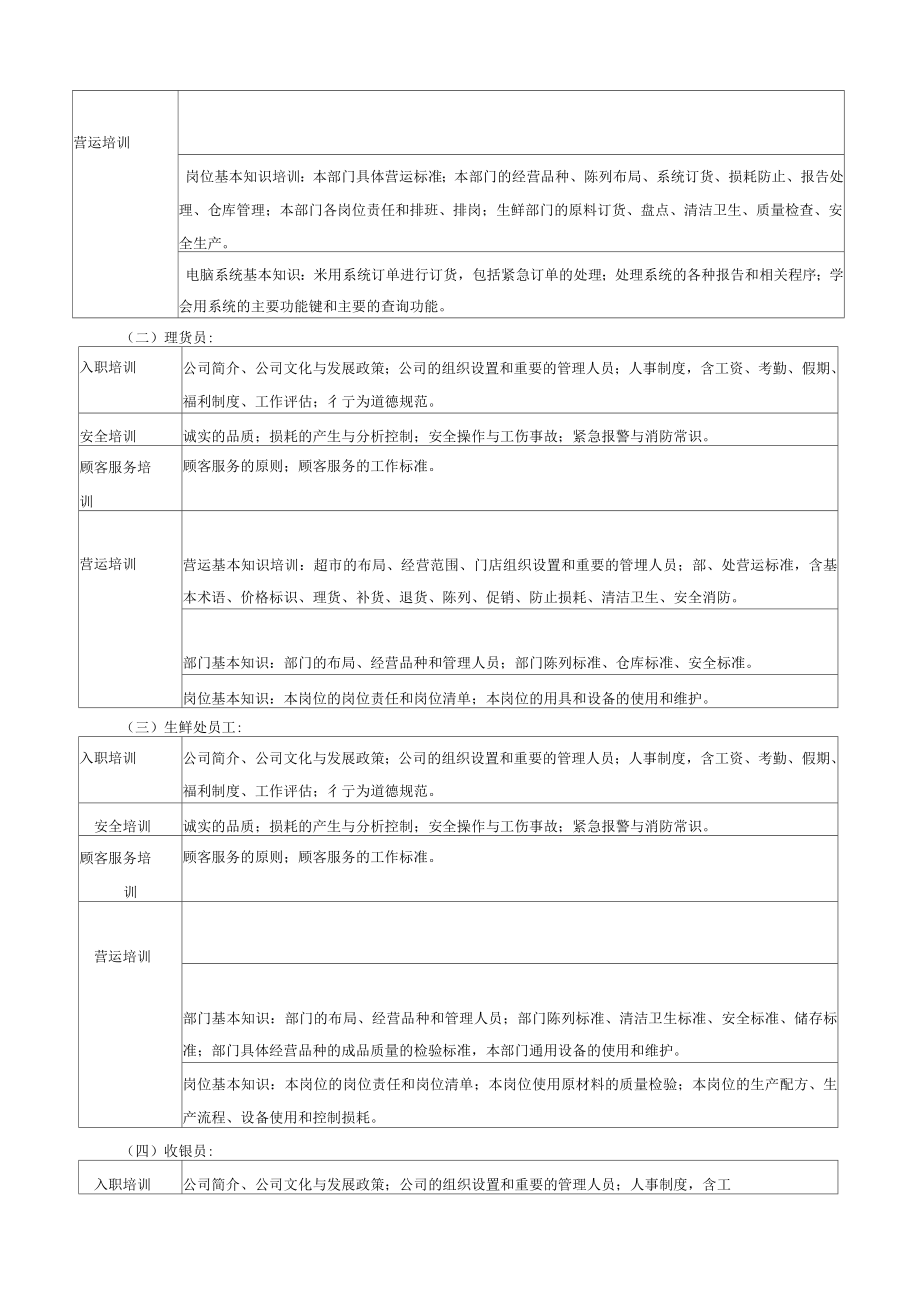 经营管理超市营运管理手册_第3页