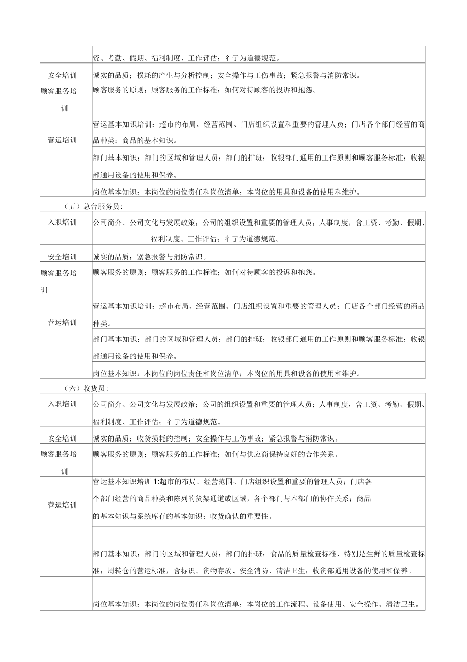 经营管理超市营运管理手册_第4页