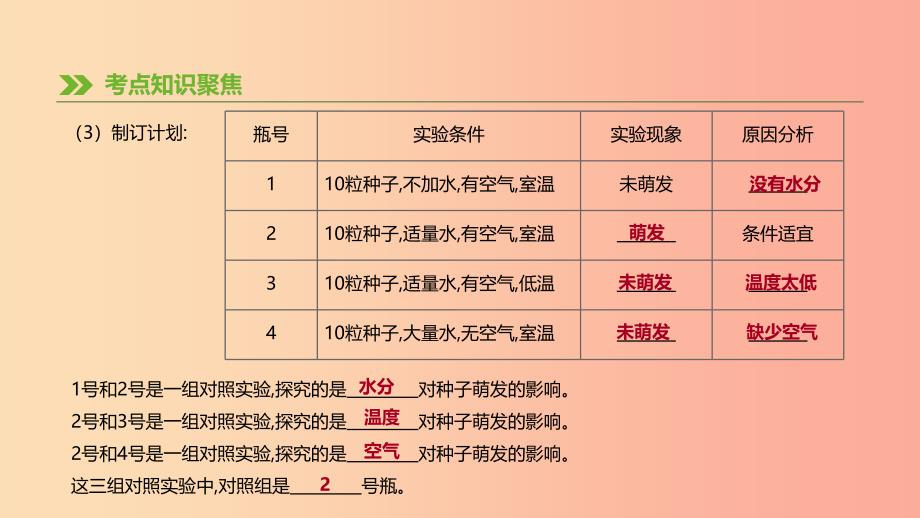 2019年中考生物专题复习三生物圈中的绿色植物第07课时被子植物的一生课件新人教版.ppt_第3页