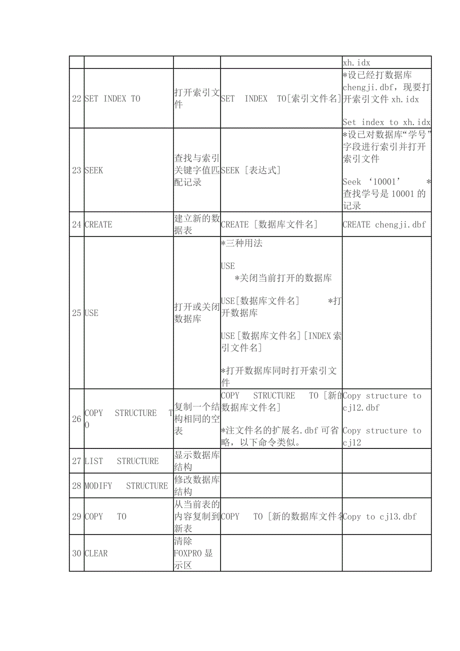 FOXPRO数据库常用命令详解_第4页