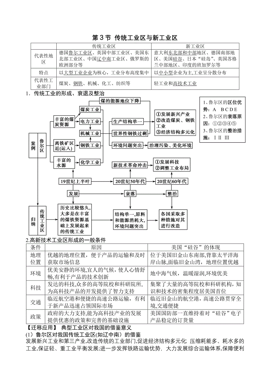 第三章工业地域的形成和发展知识点_第4页