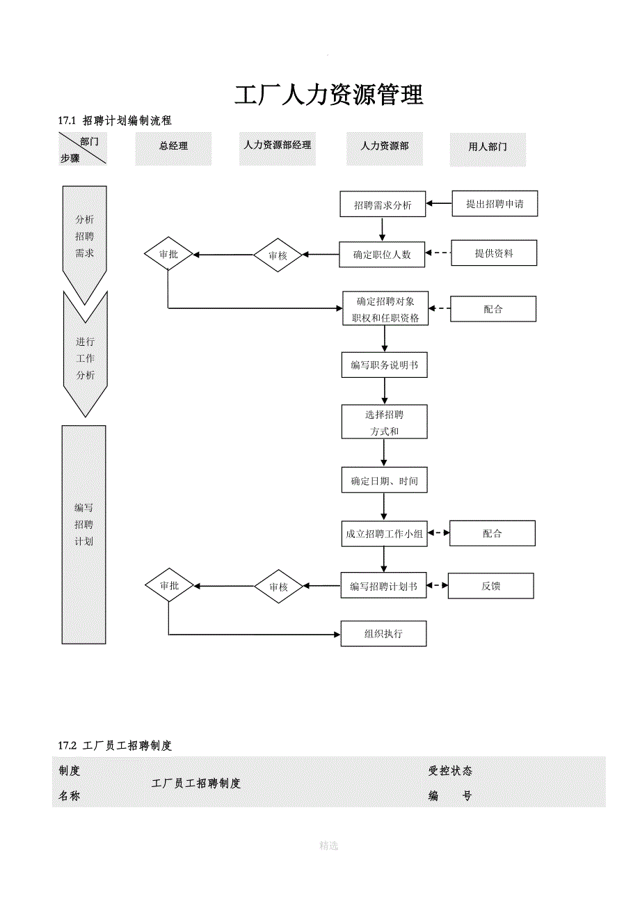 工厂人力资源管理_第1页