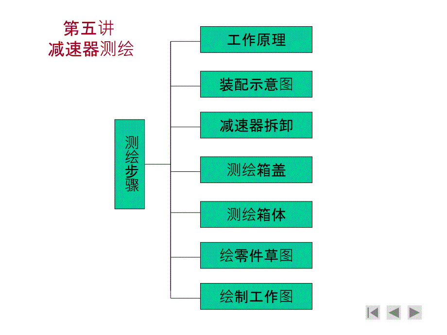 减速器测绘教学课件PPT_第1页