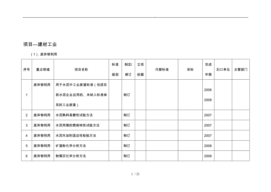 项目—建材工业_第1页