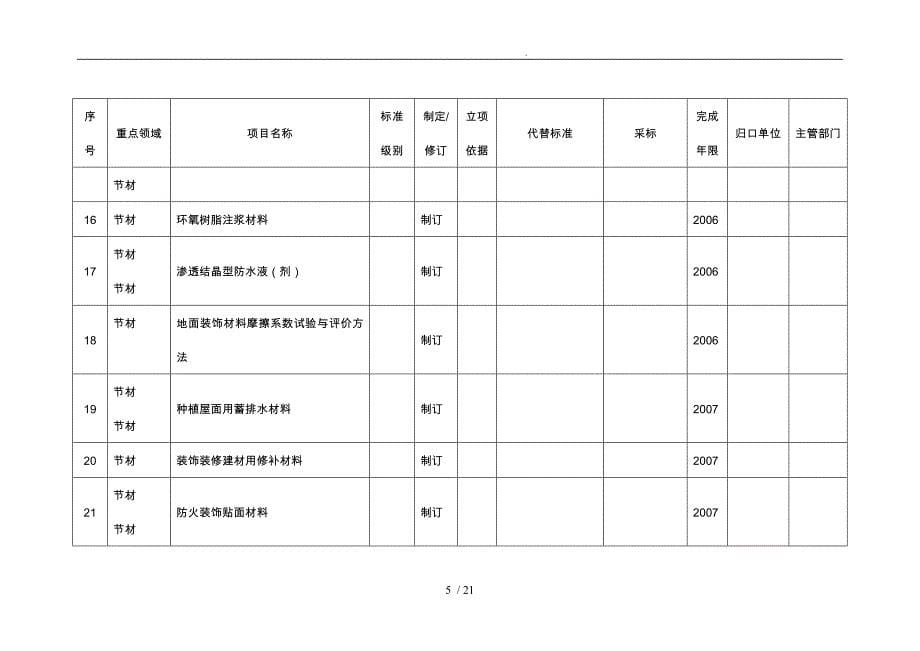 项目—建材工业_第5页