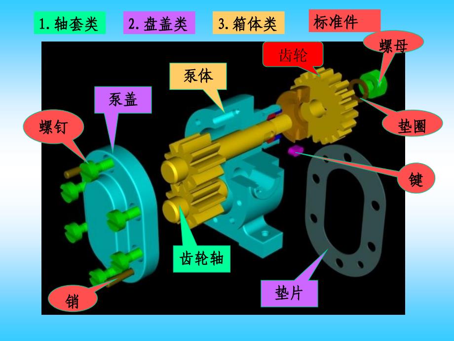 【画法几何与工程制图】表面粗糙度符号代号及标注_第3页