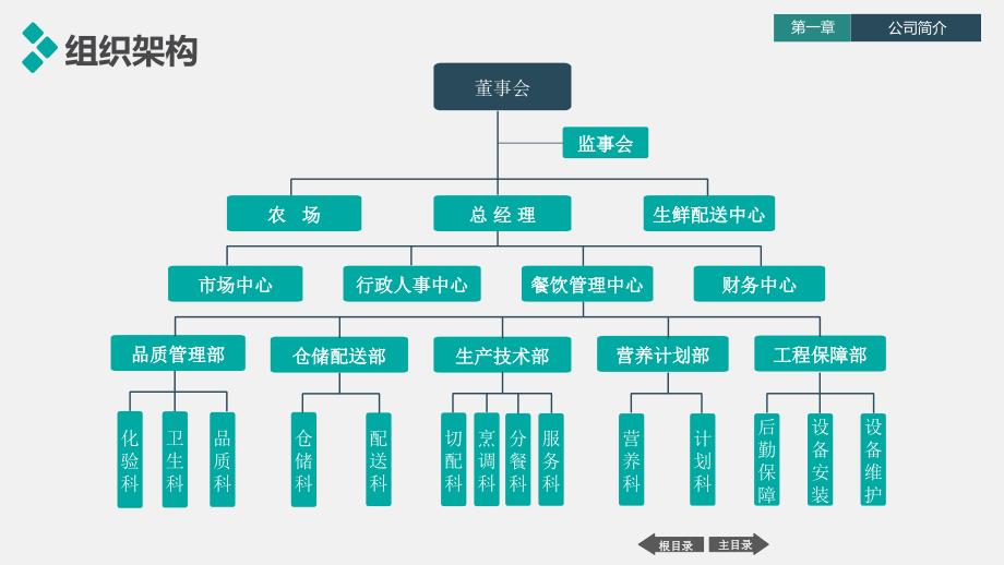 中央厨房融资商业计划书教学内容_第5页