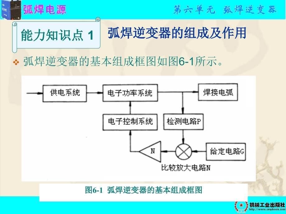 第六单元弧焊逆变_第5页