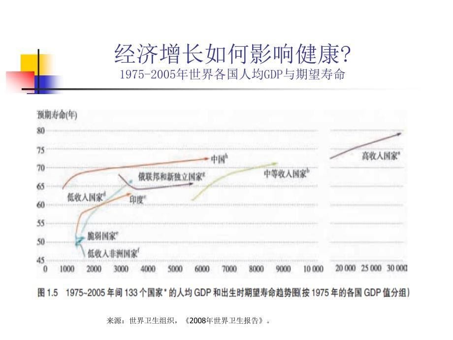 卫生经济学导论医疗卫生与经济学有什么关系_第5页