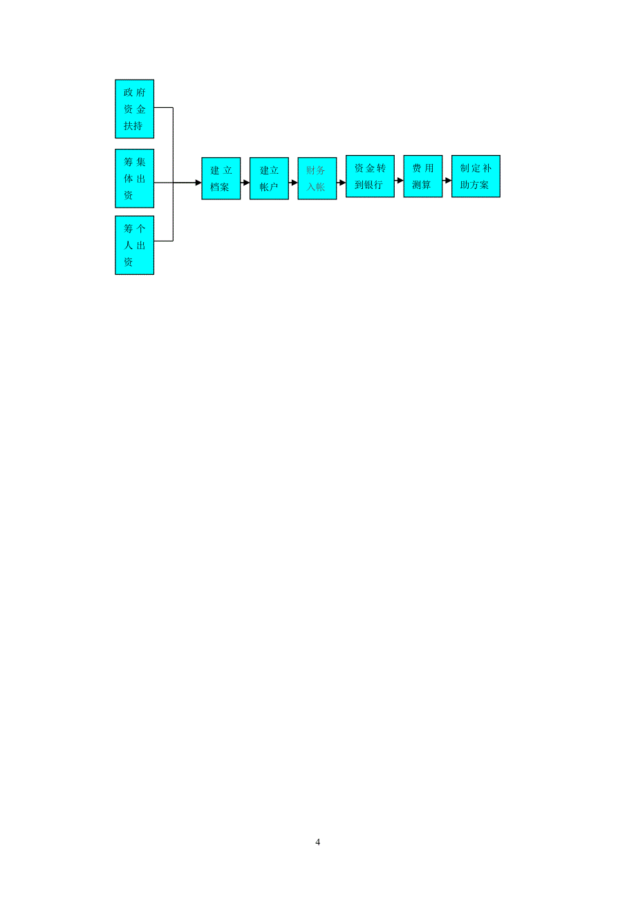 农村合作医疗管理信息系统解决方案(2)（天选打工人）.docx_第4页