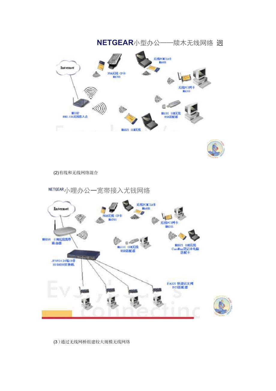 任务2-2：无线组网_第2页