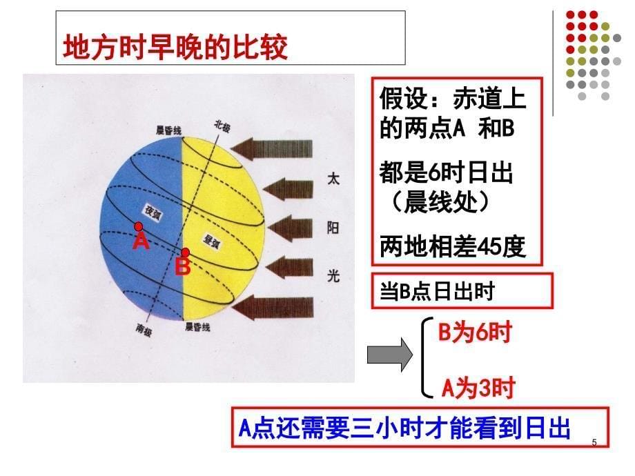 人教版高中地理必修1第一章1.3地球的运动第3课时地球自转的意义_第5页