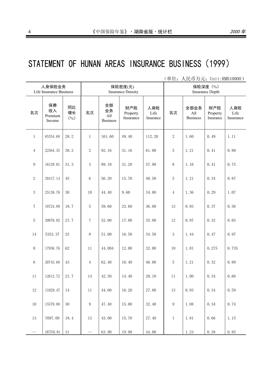 (精品)湖南综述_第2页