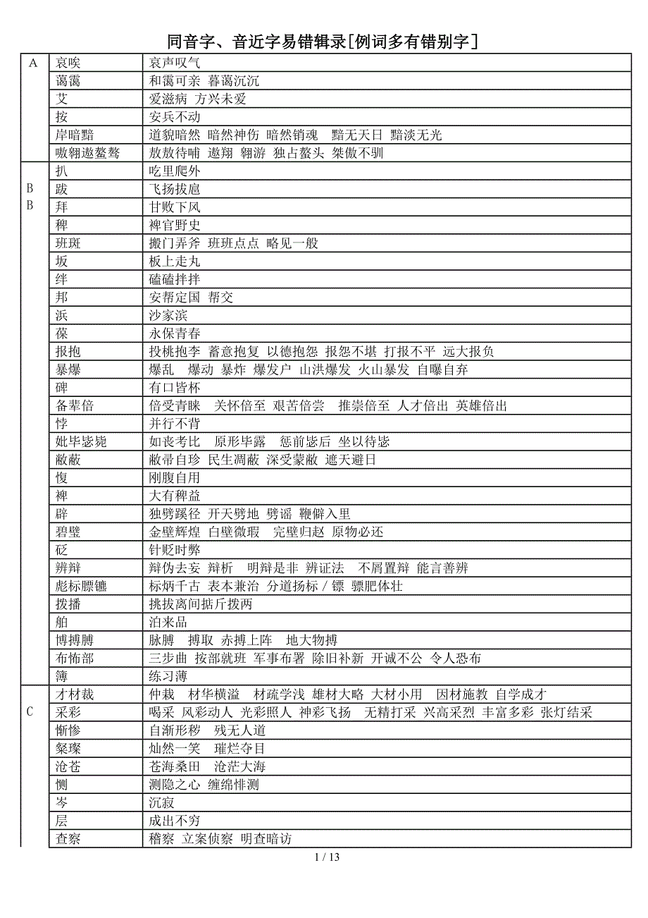 同音字、音近字易错辑录_第1页