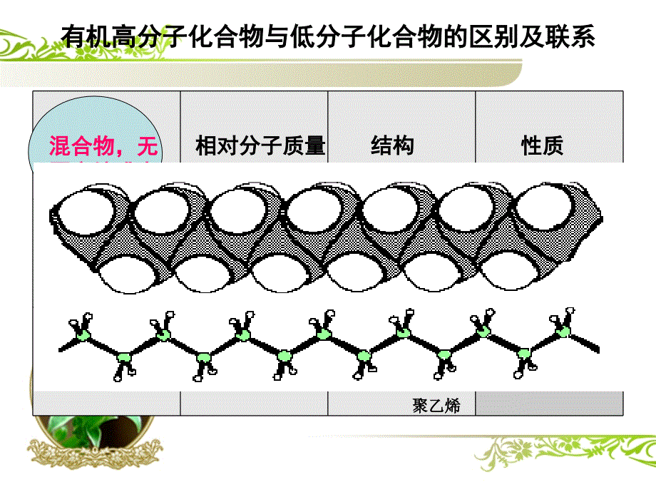 加成聚合反应_第2页