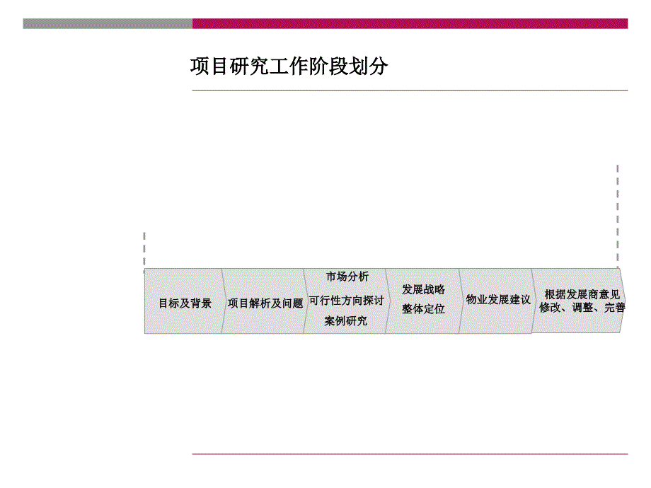 确山县铁北西路项目整体定位_第2页