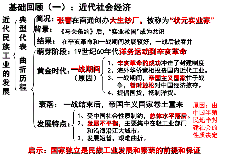 八年级历史上册第六七单元复习人教版全面版ppt课件_第3页