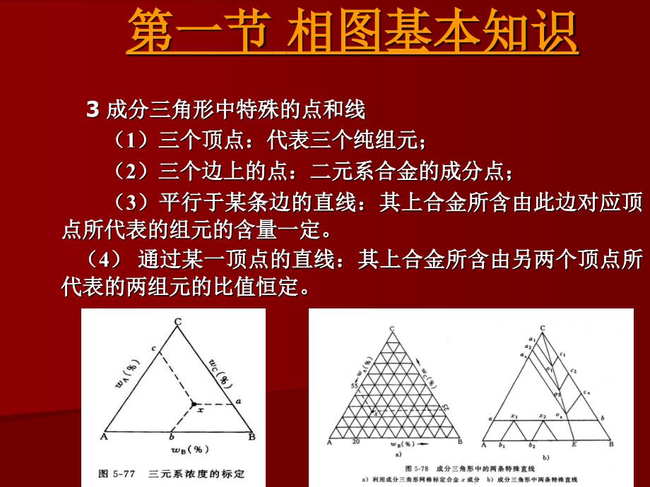 第五章元相图_第3页