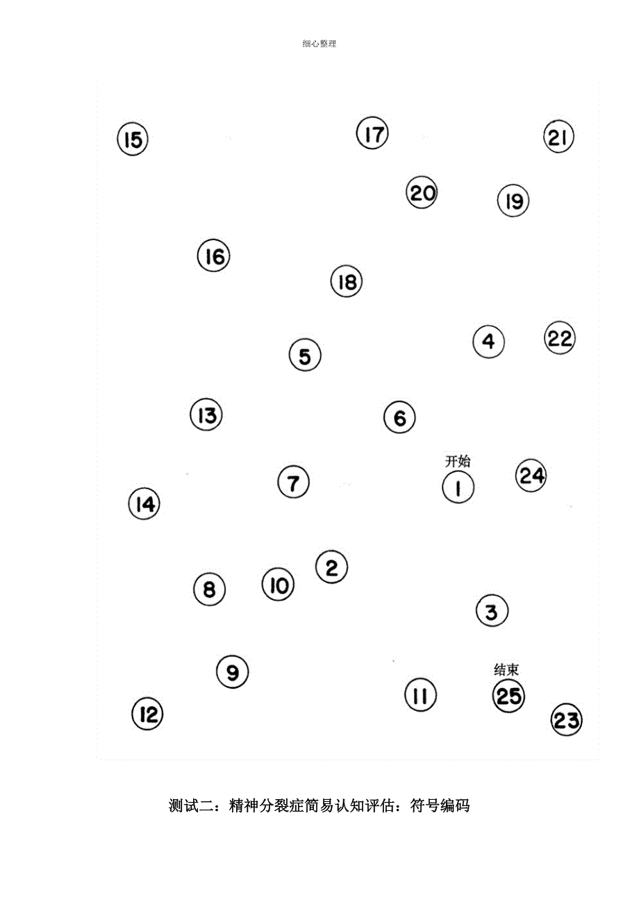 认知评定表4.24打印版_第3页